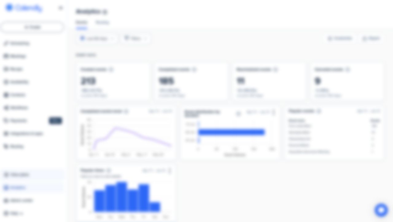 Calendly analytics showing events created and completed over 60 days
